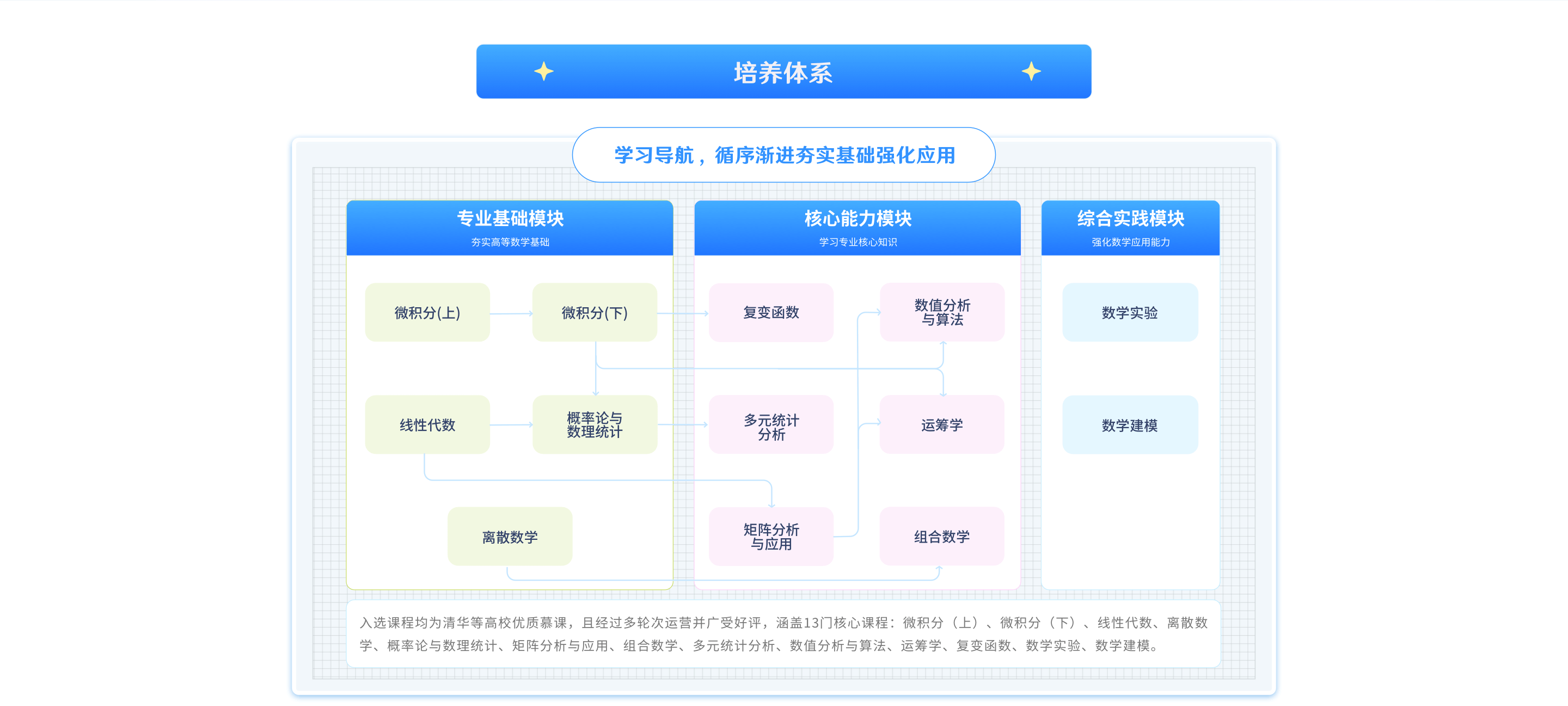 学堂在线刷课方式(学堂在线刷课方式有几种)